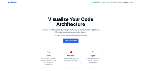 VeoDiagram dashboard &mdash; visualize your code architecture